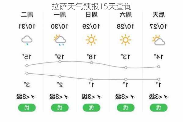 拉萨天气预报15天查询-第1张图片-欧景旅游网