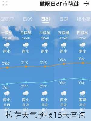 拉萨天气预报15天查询-第3张图片-欧景旅游网