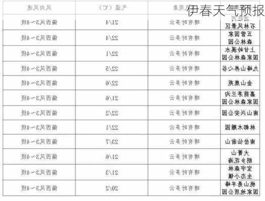 伊春天气预报-第1张图片-欧景旅游网