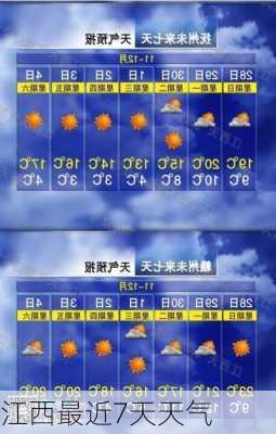 江西最近7天天气