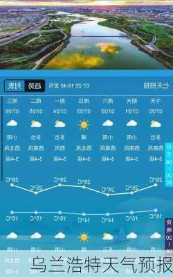 乌兰浩特天气预报