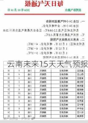 云南未来15天天气预报-第3张图片-欧景旅游网