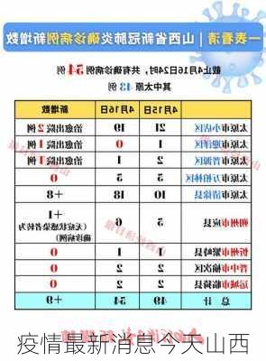 疫情最新消息今天山西-第3张图片-欧景旅游网