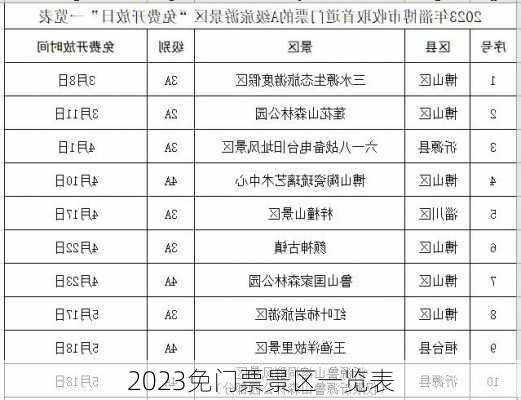 2023免门票景区一览表