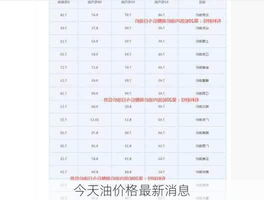 今天油价格最新消息