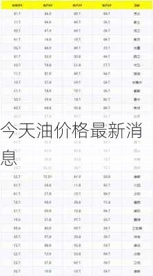 今天油价格最新消息-第3张图片-欧景旅游网