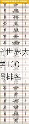 全世界大学100强排名