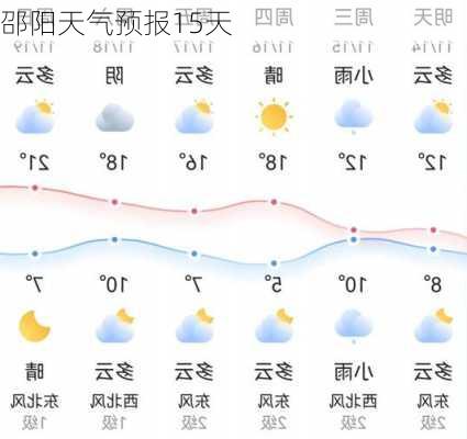 邵阳天气预报15天-第1张图片-欧景旅游网