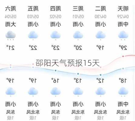 邵阳天气预报15天-第2张图片-欧景旅游网