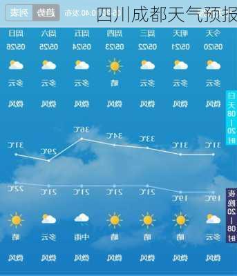 四川成都天气预报-第2张图片-欧景旅游网