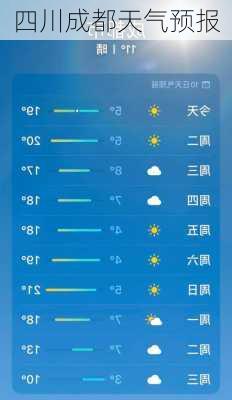 四川成都天气预报-第1张图片-欧景旅游网