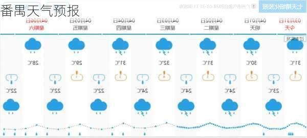 番禺天气预报