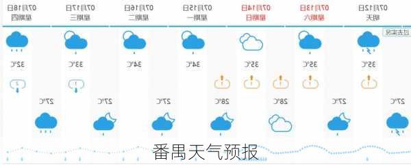 番禺天气预报-第2张图片-欧景旅游网