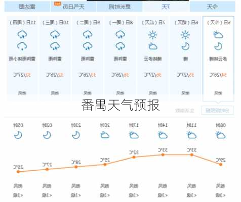 番禺天气预报-第3张图片-欧景旅游网