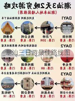 潮汕三日游最佳路线图-第2张图片-欧景旅游网