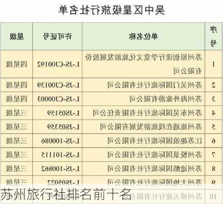 苏州旅行社排名前十名-第1张图片-欧景旅游网