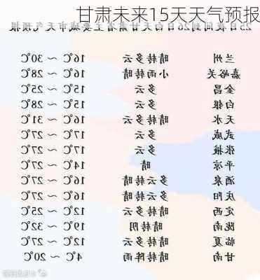 甘肃未来15天天气预报