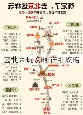 去北京玩攻略 详细攻略-第2张图片-欧景旅游网