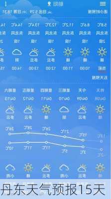 丹东天气预报15天